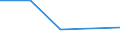 KN 5509 /Exporte /Einheit = Preise (Euro/Tonne) /Partnerland: Vatikanstadt /Meldeland: Eur27 /5509:Garne aus Synthetischen Spinnfasern (Ausg. NÃ¤hgarne Sowie Garne in Aufmachungen FÃ¼r den Einzelverkauf)