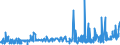 KN 5509 /Exporte /Einheit = Preise (Euro/Tonne) /Partnerland: Malta /Meldeland: Eur27_2020 /5509:Garne aus Synthetischen Spinnfasern (Ausg. NÃ¤hgarne Sowie Garne in Aufmachungen FÃ¼r den Einzelverkauf)