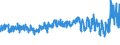 KN 5509 /Exporte /Einheit = Preise (Euro/Tonne) /Partnerland: Tuerkei /Meldeland: Eur27_2020 /5509:Garne aus Synthetischen Spinnfasern (Ausg. NÃ¤hgarne Sowie Garne in Aufmachungen FÃ¼r den Einzelverkauf)