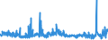 KN 5509 /Exporte /Einheit = Preise (Euro/Tonne) /Partnerland: Estland /Meldeland: Eur27_2020 /5509:Garne aus Synthetischen Spinnfasern (Ausg. NÃ¤hgarne Sowie Garne in Aufmachungen FÃ¼r den Einzelverkauf)