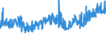 KN 5509 /Exporte /Einheit = Preise (Euro/Tonne) /Partnerland: Lettland /Meldeland: Eur27_2020 /5509:Garne aus Synthetischen Spinnfasern (Ausg. NÃ¤hgarne Sowie Garne in Aufmachungen FÃ¼r den Einzelverkauf)