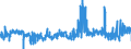 KN 5509 /Exporte /Einheit = Preise (Euro/Tonne) /Partnerland: Litauen /Meldeland: Eur27_2020 /5509:Garne aus Synthetischen Spinnfasern (Ausg. NÃ¤hgarne Sowie Garne in Aufmachungen FÃ¼r den Einzelverkauf)