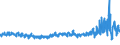 KN 5509 /Exporte /Einheit = Preise (Euro/Tonne) /Partnerland: Polen /Meldeland: Eur27_2020 /5509:Garne aus Synthetischen Spinnfasern (Ausg. NÃ¤hgarne Sowie Garne in Aufmachungen FÃ¼r den Einzelverkauf)
