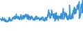 KN 5509 /Exporte /Einheit = Preise (Euro/Tonne) /Partnerland: Tschechien /Meldeland: Eur27_2020 /5509:Garne aus Synthetischen Spinnfasern (Ausg. NÃ¤hgarne Sowie Garne in Aufmachungen FÃ¼r den Einzelverkauf)