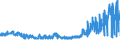 KN 5509 /Exporte /Einheit = Preise (Euro/Tonne) /Partnerland: Slowakei /Meldeland: Eur27_2020 /5509:Garne aus Synthetischen Spinnfasern (Ausg. NÃ¤hgarne Sowie Garne in Aufmachungen FÃ¼r den Einzelverkauf)