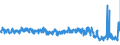 KN 5509 /Exporte /Einheit = Preise (Euro/Tonne) /Partnerland: Rumaenien /Meldeland: Eur27_2020 /5509:Garne aus Synthetischen Spinnfasern (Ausg. NÃ¤hgarne Sowie Garne in Aufmachungen FÃ¼r den Einzelverkauf)