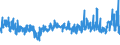 KN 5509 /Exporte /Einheit = Preise (Euro/Tonne) /Partnerland: Ukraine /Meldeland: Eur27_2020 /5509:Garne aus Synthetischen Spinnfasern (Ausg. NÃ¤hgarne Sowie Garne in Aufmachungen FÃ¼r den Einzelverkauf)