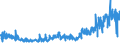 KN 5509 /Exporte /Einheit = Preise (Euro/Tonne) /Partnerland: Russland /Meldeland: Eur27_2020 /5509:Garne aus Synthetischen Spinnfasern (Ausg. NÃ¤hgarne Sowie Garne in Aufmachungen FÃ¼r den Einzelverkauf)