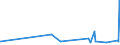 KN 5509 /Exporte /Einheit = Preise (Euro/Tonne) /Partnerland: Georgien /Meldeland: Eur27_2020 /5509:Garne aus Synthetischen Spinnfasern (Ausg. NÃ¤hgarne Sowie Garne in Aufmachungen FÃ¼r den Einzelverkauf)