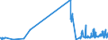 KN 5509 /Exporte /Einheit = Preise (Euro/Tonne) /Partnerland: Armenien /Meldeland: Eur27_2020 /5509:Garne aus Synthetischen Spinnfasern (Ausg. NÃ¤hgarne Sowie Garne in Aufmachungen FÃ¼r den Einzelverkauf)