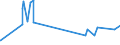 KN 5509 /Exporte /Einheit = Preise (Euro/Tonne) /Partnerland: Aserbaidschan /Meldeland: Eur27_2020 /5509:Garne aus Synthetischen Spinnfasern (Ausg. NÃ¤hgarne Sowie Garne in Aufmachungen FÃ¼r den Einzelverkauf)