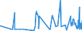 KN 5509 /Exporte /Einheit = Preise (Euro/Tonne) /Partnerland: Kasachstan /Meldeland: Eur27_2020 /5509:Garne aus Synthetischen Spinnfasern (Ausg. NÃ¤hgarne Sowie Garne in Aufmachungen FÃ¼r den Einzelverkauf)