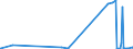 KN 5509 /Exporte /Einheit = Preise (Euro/Tonne) /Partnerland: Usbekistan /Meldeland: Eur27_2020 /5509:Garne aus Synthetischen Spinnfasern (Ausg. NÃ¤hgarne Sowie Garne in Aufmachungen FÃ¼r den Einzelverkauf)