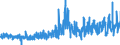KN 5509 /Exporte /Einheit = Preise (Euro/Tonne) /Partnerland: Slowenien /Meldeland: Eur27_2020 /5509:Garne aus Synthetischen Spinnfasern (Ausg. NÃ¤hgarne Sowie Garne in Aufmachungen FÃ¼r den Einzelverkauf)