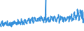 KN 5509 /Exporte /Einheit = Preise (Euro/Tonne) /Partnerland: Kroatien /Meldeland: Eur27_2020 /5509:Garne aus Synthetischen Spinnfasern (Ausg. NÃ¤hgarne Sowie Garne in Aufmachungen FÃ¼r den Einzelverkauf)