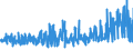 KN 5509 /Exporte /Einheit = Preise (Euro/Tonne) /Partnerland: Bosn.-herzegowina /Meldeland: Eur27_2020 /5509:Garne aus Synthetischen Spinnfasern (Ausg. NÃ¤hgarne Sowie Garne in Aufmachungen FÃ¼r den Einzelverkauf)