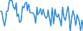 KN 5509 /Exporte /Einheit = Preise (Euro/Tonne) /Partnerland: Serb.-mont. /Meldeland: Eur15 /5509:Garne aus Synthetischen Spinnfasern (Ausg. NÃ¤hgarne Sowie Garne in Aufmachungen FÃ¼r den Einzelverkauf)