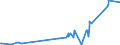 KN 5509 /Exporte /Einheit = Preise (Euro/Tonne) /Partnerland: Kosovo /Meldeland: Eur27_2020 /5509:Garne aus Synthetischen Spinnfasern (Ausg. NÃ¤hgarne Sowie Garne in Aufmachungen FÃ¼r den Einzelverkauf)