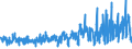 KN 5509 /Exporte /Einheit = Preise (Euro/Tonne) /Partnerland: Ehem.jug.rep.mazed /Meldeland: Eur27_2020 /5509:Garne aus Synthetischen Spinnfasern (Ausg. NÃ¤hgarne Sowie Garne in Aufmachungen FÃ¼r den Einzelverkauf)