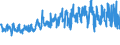KN 5509 /Exporte /Einheit = Preise (Euro/Tonne) /Partnerland: Serbien /Meldeland: Eur27_2020 /5509:Garne aus Synthetischen Spinnfasern (Ausg. NÃ¤hgarne Sowie Garne in Aufmachungen FÃ¼r den Einzelverkauf)