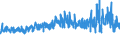KN 5509 /Exporte /Einheit = Preise (Euro/Tonne) /Partnerland: Marokko /Meldeland: Eur27_2020 /5509:Garne aus Synthetischen Spinnfasern (Ausg. NÃ¤hgarne Sowie Garne in Aufmachungen FÃ¼r den Einzelverkauf)