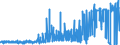 KN 5509 /Exporte /Einheit = Preise (Euro/Tonne) /Partnerland: Algerien /Meldeland: Eur27_2020 /5509:Garne aus Synthetischen Spinnfasern (Ausg. NÃ¤hgarne Sowie Garne in Aufmachungen FÃ¼r den Einzelverkauf)