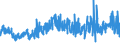 KN 5509 /Exporte /Einheit = Preise (Euro/Tonne) /Partnerland: Tunesien /Meldeland: Eur27_2020 /5509:Garne aus Synthetischen Spinnfasern (Ausg. NÃ¤hgarne Sowie Garne in Aufmachungen FÃ¼r den Einzelverkauf)