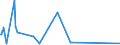 KN 5509 /Exporte /Einheit = Preise (Euro/Tonne) /Partnerland: Libyen /Meldeland: Eur27_2020 /5509:Garne aus Synthetischen Spinnfasern (Ausg. NÃ¤hgarne Sowie Garne in Aufmachungen FÃ¼r den Einzelverkauf)