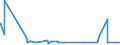 KN 5509 /Exporte /Einheit = Preise (Euro/Tonne) /Partnerland: Mauretanien /Meldeland: Eur27_2020 /5509:Garne aus Synthetischen Spinnfasern (Ausg. NÃ¤hgarne Sowie Garne in Aufmachungen FÃ¼r den Einzelverkauf)
