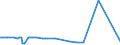 KN 5509 /Exporte /Einheit = Preise (Euro/Tonne) /Partnerland: Mali /Meldeland: Eur15 /5509:Garne aus Synthetischen Spinnfasern (Ausg. NÃ¤hgarne Sowie Garne in Aufmachungen FÃ¼r den Einzelverkauf)