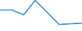 KN 5509 /Exporte /Einheit = Preise (Euro/Tonne) /Partnerland: Niger /Meldeland: Eur27 /5509:Garne aus Synthetischen Spinnfasern (Ausg. NÃ¤hgarne Sowie Garne in Aufmachungen FÃ¼r den Einzelverkauf)