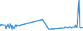 KN 5509 /Exporte /Einheit = Preise (Euro/Tonne) /Partnerland: Kap Verde /Meldeland: Europäische Union /5509:Garne aus Synthetischen Spinnfasern (Ausg. NÃ¤hgarne Sowie Garne in Aufmachungen FÃ¼r den Einzelverkauf)