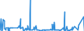KN 5509 /Exporte /Einheit = Preise (Euro/Tonne) /Partnerland: Senegal /Meldeland: Eur27_2020 /5509:Garne aus Synthetischen Spinnfasern (Ausg. NÃ¤hgarne Sowie Garne in Aufmachungen FÃ¼r den Einzelverkauf)
