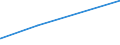 KN 5509 /Exporte /Einheit = Preise (Euro/Tonne) /Partnerland: Guinea /Meldeland: Eur27_2020 /5509:Garne aus Synthetischen Spinnfasern (Ausg. NÃ¤hgarne Sowie Garne in Aufmachungen FÃ¼r den Einzelverkauf)