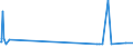 KN 5509 /Exporte /Einheit = Preise (Euro/Tonne) /Partnerland: Sierra Leone /Meldeland: Europäische Union /5509:Garne aus Synthetischen Spinnfasern (Ausg. NÃ¤hgarne Sowie Garne in Aufmachungen FÃ¼r den Einzelverkauf)