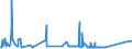KN 5509 /Exporte /Einheit = Preise (Euro/Tonne) /Partnerland: Elfenbeink. /Meldeland: Eur27_2020 /5509:Garne aus Synthetischen Spinnfasern (Ausg. NÃ¤hgarne Sowie Garne in Aufmachungen FÃ¼r den Einzelverkauf)