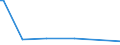 KN 5509 /Exporte /Einheit = Preise (Euro/Tonne) /Partnerland: Benin /Meldeland: Eur25 /5509:Garne aus Synthetischen Spinnfasern (Ausg. NÃ¤hgarne Sowie Garne in Aufmachungen FÃ¼r den Einzelverkauf)