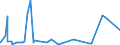 KN 5509 /Exporte /Einheit = Preise (Euro/Tonne) /Partnerland: Nigeria /Meldeland: Eur27_2020 /5509:Garne aus Synthetischen Spinnfasern (Ausg. NÃ¤hgarne Sowie Garne in Aufmachungen FÃ¼r den Einzelverkauf)