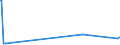 KN 5509 /Exporte /Einheit = Preise (Euro/Tonne) /Partnerland: S.tome /Meldeland: Eur27_2020 /5509:Garne aus Synthetischen Spinnfasern (Ausg. NÃ¤hgarne Sowie Garne in Aufmachungen FÃ¼r den Einzelverkauf)