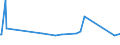 KN 5509 /Exporte /Einheit = Preise (Euro/Tonne) /Partnerland: Gabun /Meldeland: Europäische Union /5509:Garne aus Synthetischen Spinnfasern (Ausg. NÃ¤hgarne Sowie Garne in Aufmachungen FÃ¼r den Einzelverkauf)