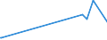 KN 5509 /Exporte /Einheit = Preise (Euro/Tonne) /Partnerland: Dem. Rep. Kongo /Meldeland: Eur27_2020 /5509:Garne aus Synthetischen Spinnfasern (Ausg. NÃ¤hgarne Sowie Garne in Aufmachungen FÃ¼r den Einzelverkauf)