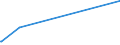 KN 55102000 /Exporte /Einheit = Preise (Euro/Tonne) /Partnerland: Malta /Meldeland: Europäische Union /55102000:Garne aus Ã¼berwiegend, Jedoch < 85 ght KÃ¼nstlichen Spinnfasern, HauptsÃ¤chlich Oder AusschlieÃŸlich mit Wolle Oder Feinen Tierhaaren Gemischt (Ausg. NÃ¤hgarne Sowie Garne in Aufmachungen FÃ¼r den Einzelverkauf)