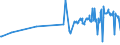 KN 55102000 /Exporte /Einheit = Preise (Euro/Tonne) /Partnerland: Ehem.jug.rep.mazed /Meldeland: Eur27_2020 /55102000:Garne aus Ã¼berwiegend, Jedoch < 85 ght KÃ¼nstlichen Spinnfasern, HauptsÃ¤chlich Oder AusschlieÃŸlich mit Wolle Oder Feinen Tierhaaren Gemischt (Ausg. NÃ¤hgarne Sowie Garne in Aufmachungen FÃ¼r den Einzelverkauf)
