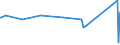 KN 55102000 /Exporte /Einheit = Preise (Euro/Tonne) /Partnerland: Syrien /Meldeland: Eur15 /55102000:Garne aus Ã¼berwiegend, Jedoch < 85 ght KÃ¼nstlichen Spinnfasern, HauptsÃ¤chlich Oder AusschlieÃŸlich mit Wolle Oder Feinen Tierhaaren Gemischt (Ausg. NÃ¤hgarne Sowie Garne in Aufmachungen FÃ¼r den Einzelverkauf)