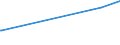 KN 55103000 /Exporte /Einheit = Preise (Euro/Tonne) /Partnerland: Island /Meldeland: Europäische Union /55103000:Garne aus Ã¼berwiegend, Jedoch < 85 ght KÃ¼nstlichen Spinnfasern, HauptsÃ¤chlich Oder AusschlieÃŸlich mit Baumwolle Gemischt (Ausg. NÃ¤hgarne Sowie Garne in Aufmachungen FÃ¼r den Einzelverkauf)