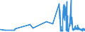 KN 55103000 /Exporte /Einheit = Preise (Euro/Tonne) /Partnerland: Norwegen /Meldeland: Eur27_2020 /55103000:Garne aus Ã¼berwiegend, Jedoch < 85 ght KÃ¼nstlichen Spinnfasern, HauptsÃ¤chlich Oder AusschlieÃŸlich mit Baumwolle Gemischt (Ausg. NÃ¤hgarne Sowie Garne in Aufmachungen FÃ¼r den Einzelverkauf)