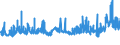 KN 55103000 /Exporte /Einheit = Preise (Euro/Tonne) /Partnerland: Oesterreich /Meldeland: Eur27_2020 /55103000:Garne aus Ã¼berwiegend, Jedoch < 85 ght KÃ¼nstlichen Spinnfasern, HauptsÃ¤chlich Oder AusschlieÃŸlich mit Baumwolle Gemischt (Ausg. NÃ¤hgarne Sowie Garne in Aufmachungen FÃ¼r den Einzelverkauf)