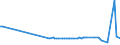 KN 55103000 /Exporte /Einheit = Preise (Euro/Tonne) /Partnerland: Serb.-mont. /Meldeland: Eur15 /55103000:Garne aus Ã¼berwiegend, Jedoch < 85 ght KÃ¼nstlichen Spinnfasern, HauptsÃ¤chlich Oder AusschlieÃŸlich mit Baumwolle Gemischt (Ausg. NÃ¤hgarne Sowie Garne in Aufmachungen FÃ¼r den Einzelverkauf)