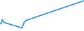 KN 55103000 /Exporte /Einheit = Preise (Euro/Tonne) /Partnerland: Kenia /Meldeland: Europäische Union /55103000:Garne aus Ã¼berwiegend, Jedoch < 85 ght KÃ¼nstlichen Spinnfasern, HauptsÃ¤chlich Oder AusschlieÃŸlich mit Baumwolle Gemischt (Ausg. NÃ¤hgarne Sowie Garne in Aufmachungen FÃ¼r den Einzelverkauf)