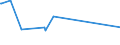 KN 55103000 /Exporte /Einheit = Preise (Euro/Tonne) /Partnerland: Suedafrika /Meldeland: Eur15 /55103000:Garne aus Ã¼berwiegend, Jedoch < 85 ght KÃ¼nstlichen Spinnfasern, HauptsÃ¤chlich Oder AusschlieÃŸlich mit Baumwolle Gemischt (Ausg. NÃ¤hgarne Sowie Garne in Aufmachungen FÃ¼r den Einzelverkauf)